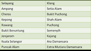 Klang, also spelled kelang, is the royal town of selangor, on the west coast of peninsular malaysia before shah alam. Where To Find Recycling Centres In Kuala Lumpur Expatgo