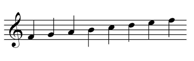 Draw a bass clef at the beginning of the staff and write the letter name of each note. Music 101 What Are Musical Notes Learn More About How To Read Music 2021 Masterclass