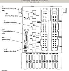 2015, 2016 fuse fuse allocation 1 electronic parking brake 2 brake lights 3 automatic door locking 4 driver's electric window 5 passenger … 1997 Ford Contour Fuse Box Diagram Wiring Diagram Direct Kid Captain Kid Captain Siciliabeb It