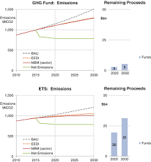 View announcements, advanced pricing charts, trading status, fundamentals, dividend information, peer analysis and key company information. Green Maritime Transportation Market Based Measures Springerlink