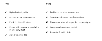 There are three kinds of reits: What Is A Reit Real Estate Investment Trusts Explained