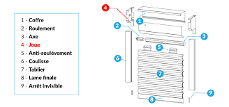 Comment Changer Une Joue De Volet Roulant
