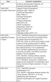 To become nurse researchers one should pursue the bachelors of nursing degree. Scielo Brasil Doctorate Nursing Degree In Spain Doctorate Nursing Degree In Spain