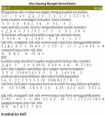 G c c terang dalam gelapku. Chord Gitar Souqy Aku Sayang Banget Sama Kamu Chord Walls