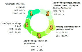Like everything we do however ict. Department Of Statistics Malaysia Official Portal