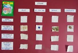 Nov 17, 2020 · whether you're removing latex or oil paint, first use a knife to scrape off as much as you can. Biodegradation Study Of Coconut Oil Driven Chemically Modified Bovine Download Scientific Diagram