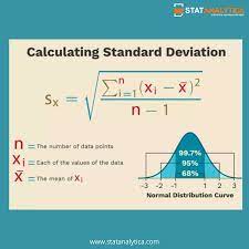 Calculating Standard Deviation Physics And Mathematics Data Science Learning Math Methods