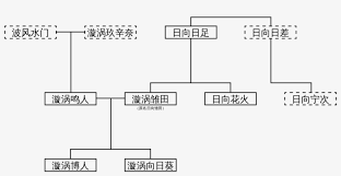 Boruto Uzumaki Family Mandarin Diagram 1280x598 Png