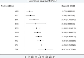 Small Molecule Inhibitors And Biologics In Treating Nail Psoriasis A Systematic Review And Network Meta Analysis Journal Of The American Academy Of Dermatology