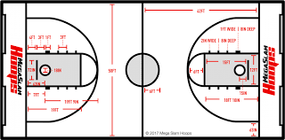 This is for the really serious player looking to run all kinds of practice drills and. Basketball Court Sizes Regulation Basketball Court Specs