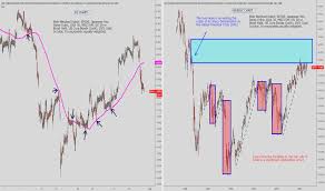 Bond Market Us Government Bonds Trading View