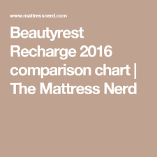 Beautyrest Recharge 2016 Comparison Chart The Mattress