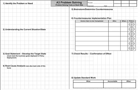 We did not find results for: A3 Problem Solving What It Is And What It Isn T