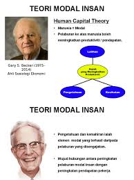 Overall, perfect modals allow you to talk. Teori Modal Insan