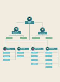 Org Chart Enterprise Landing Organizational Chart Design