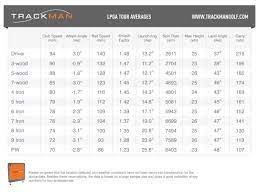 What are the trackman data averages for pga tour professionals? Trackman Pga Tour Averages Stats