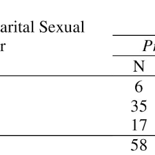 Explore millions of professional stock photos and royalty free pictures. 11393 Pdfs Review Articles In Sex Education