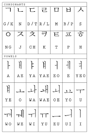 Hangul Calligraphy The Korean Phonetic Alphabet Learn
