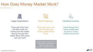 These money market functions can also be considered as the. Money Market Learn About Money Market Instruments And Functions