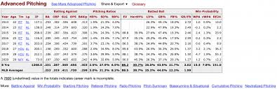 Maybe you would like to learn more about one of these? Advanced Stats On Player Pages How We Made It Sports Reference Com