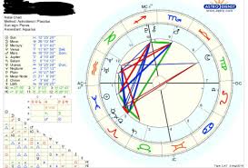 Hi Im New To Astrology Is There Anything That Stands Out