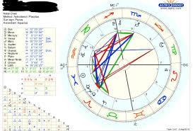 hi im new to astrology is there anything that stands out