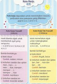 Nota Tatabahasa Google Search Language Education Education Learning