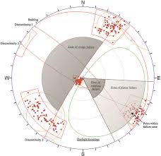 Stereographic Projection Of Discontinuity Joint Sets Using