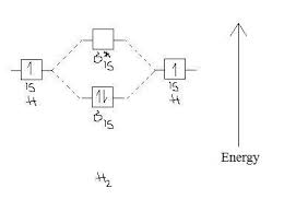 2 3b mo theory of bonding in h chemistry libretexts