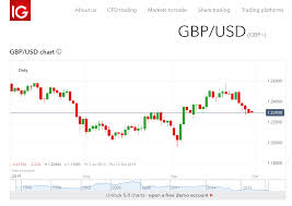 Euro Rebounds Off Lows Dollar Flat China Production Pmis Out