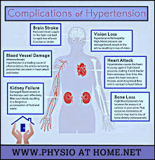 Pin On Hypertension