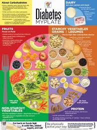 See more ideas about recipes, prediabetic diet, diabetic recipes. Live 54321 10 Numbers To Live By For Kids Laminated Educational Poster Poster Allposters Com Diabetic Diet Recipes Diabetic Diet Food List Diabetes Diet Plan