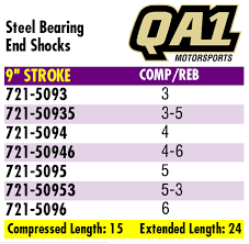 garage sale qa1 5093 steel bearing end shock 9 inch stroke 3 3 valving