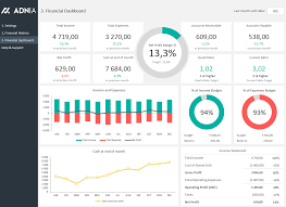 Does anyone know of any best practices for designing something like this? Financial Dashboard Template Adnia Solutions