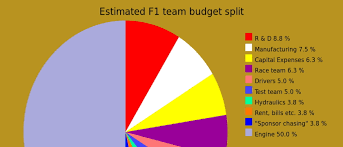 How much do f1 tickets cost. How Much Does It Cost To Build An F1 Car Formula One Art Genius