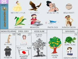 More images for erek2 durian » Erek Erek Kejatuhan Durian