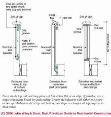 Maybe you would like to learn more about one of these? Deck Porch Railing Guardrailing Construction Codes Guide To Safe And Legal Porch Deck Railing Guardrail Construction Codes