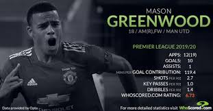 Gareth bale's performance statistics for tottenham hotspur and national team. Stats Prove Bale An Expensive Gamble Man Utd Don T Need To Take