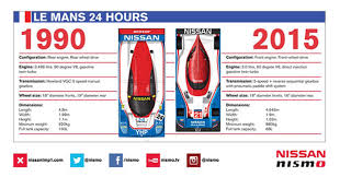 Find out more about this circuit at wikipedia. 1990 Le Mans 24 Hours Pole Winner Mark Blundell Reunites With His Nissan R90ck At Circuit De La Sarthe