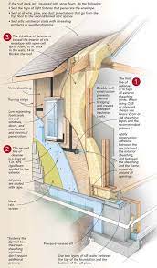 Attention To Details An Air Barrier Can T Be Considered Complete Until Air Leakage Is Addressed At Seams Penetrat Home Construction Building A House Building