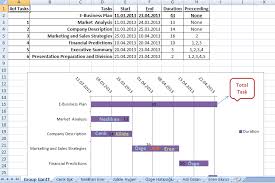 E Business Plan Gantt Chart Julideman407