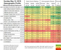 Updated Showbuzzdailys Top 150 Sunday Cable Originals