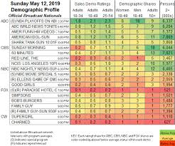 Updated Showbuzzdailys Top 150 Sunday Cable Originals