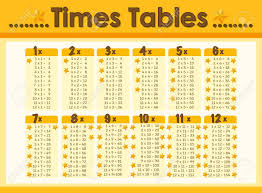 Chart Design For Times Tables Illustration