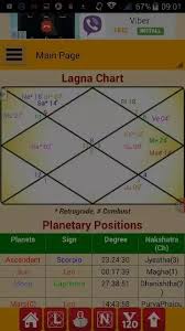 What Does My Vedic Astrology Chart Show Quora