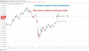In 2020, a number of reputable financial institutions have already recognised the potential of crypto: The Most Sellers Will Get Rekt As The Bitcoin Will Explode Brea For Bittrex Btcusdt By Protixder Tradingview