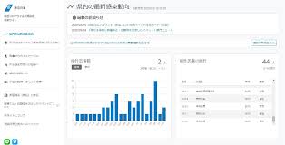 ホーム > 健康・福祉・子育て > 医療 > 感染症・病気 > 感染症・病気の随時提供情報 > 新型コロナウイルス感染症対策ポータル > 新型コロナウイルスに感染した患者の発生状況. æ–°åž‹ã‚³ãƒ­ãƒŠæƒ…å ±ã‚'é›†ç´„ å…±æœ‰ ã‚µã‚¤ãƒœã‚¦ã‚ºãŒç¥žå¥ˆå·çœŒã«kintoneã‚'ç„¡å„Ÿæä¾› æ–° å…¬æ°'é€£æºæœ€å‰ç·š Pppã¾ã¡ã¥ãã‚Š