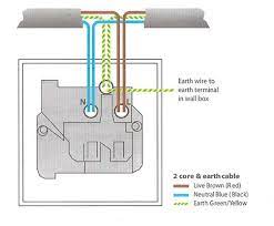 Australia plug diagram + plug type. How To Install A Plug Socket