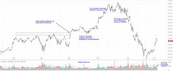 Average Daily Trading Volume Adtv Definition