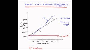 Break Even Analysis Graphical Method